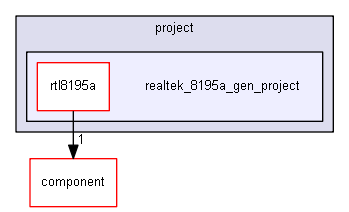 realtek_8195a_gen_project