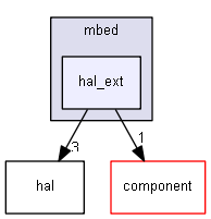 hal_ext