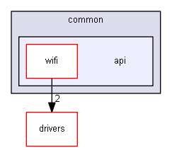 api