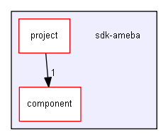 sdk-ameba