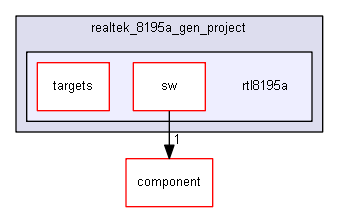 rtl8195a