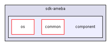 component